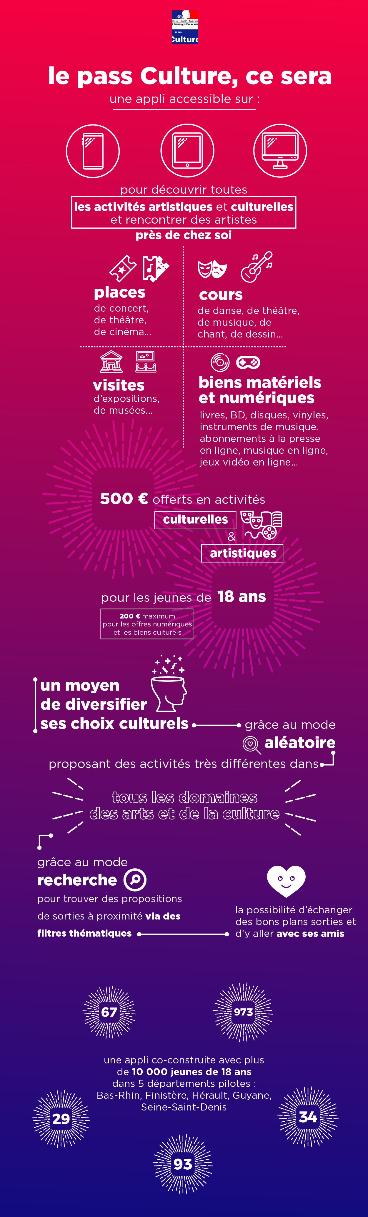 Pass Culture, un dispositif aux multiples ressources Ministère de la