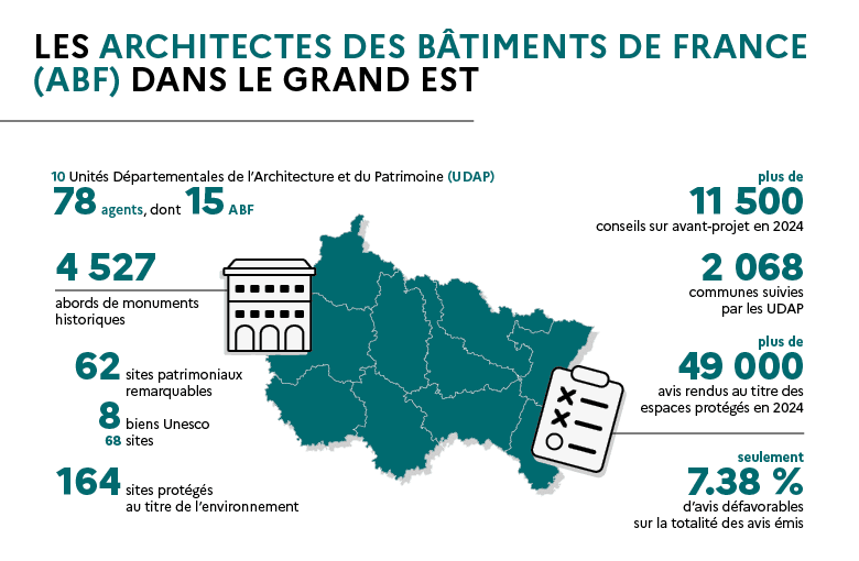 Les ABF dans le Grand Est