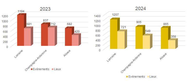 comparaison jep ge 2023-2024.jpg
