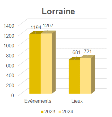lorraine.png