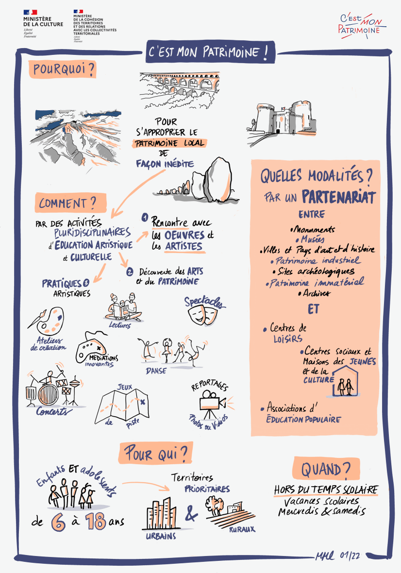 C'est mon patrimoine ! - édition 2024 (Sketchnote)