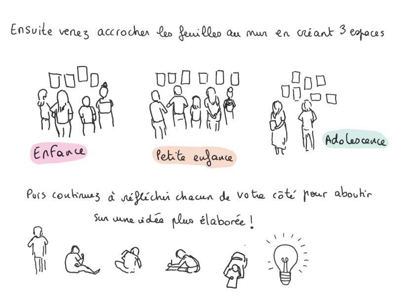 Graphique présentant le marathon créatif sur le jeune public