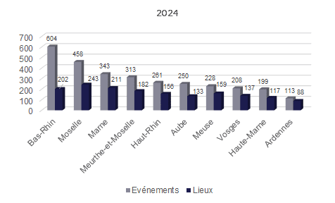 departements2004.png