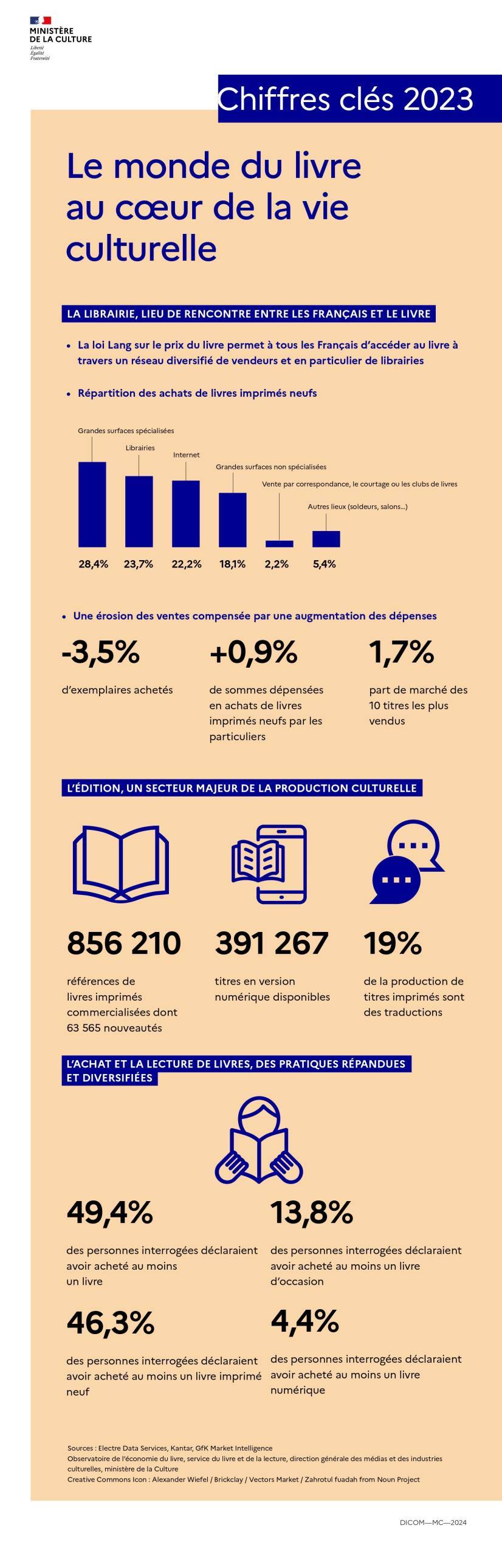 LIVRES Infographie-03-2024_page-0001.jpg