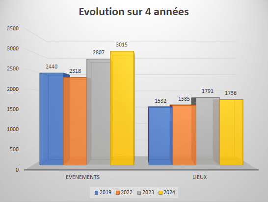 jep_evolution_4_ans.png