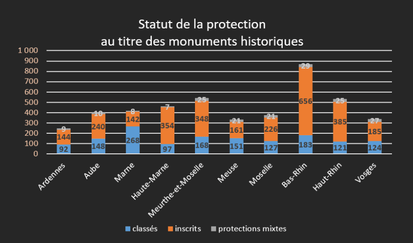 statut_protection_mh_2023.png
