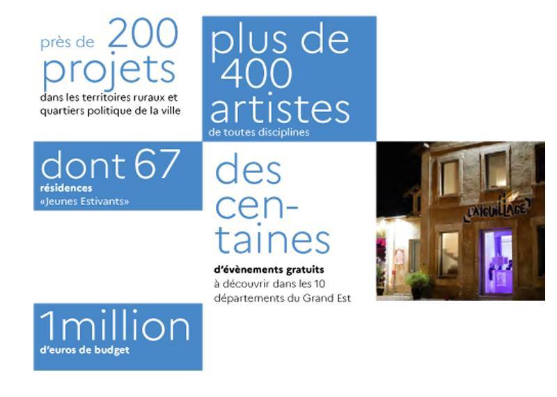 Infographie sur les chiffres de l'été culturel 2025 dans le Grand Est : plus de 200 projets dans les territoires ruraux et les quartiers politique de la ville, 67 résidences, 400 artistes, des centaines d'événements gratuits et un million de budget mobilisé par l'Etat