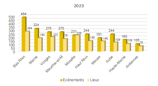 departements2003.png