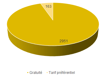 gratuité.png