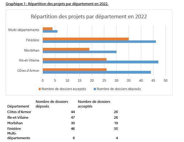 repartition_projets_departements_2022.JPG