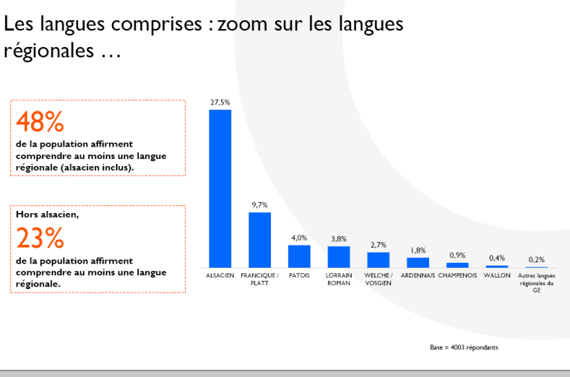 langues comprises zoom langues regionales.png