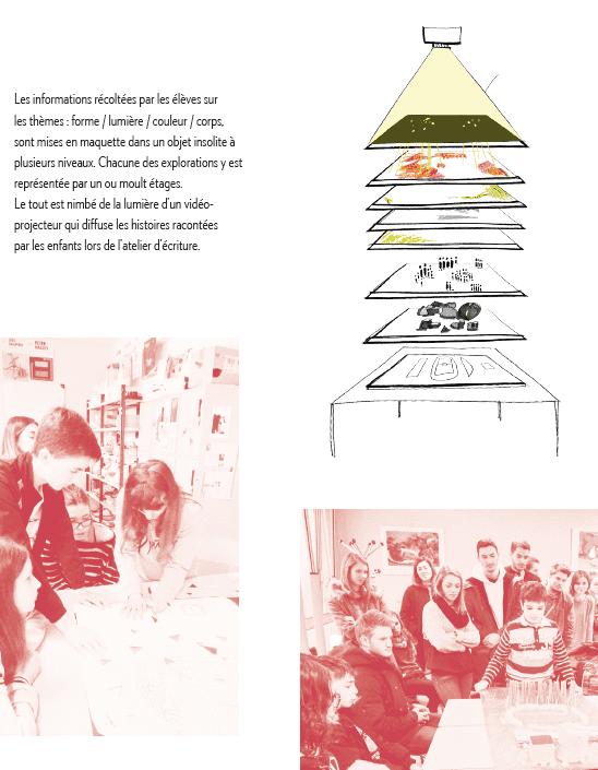 croquis de maquette et élèves au travail sur scénographie