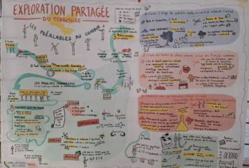 planche dessinée retraçant la démarche d'exploration partagée