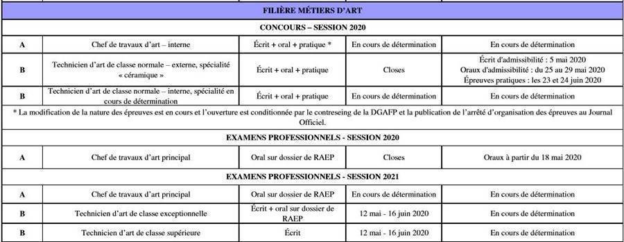 Concours métiers d'art