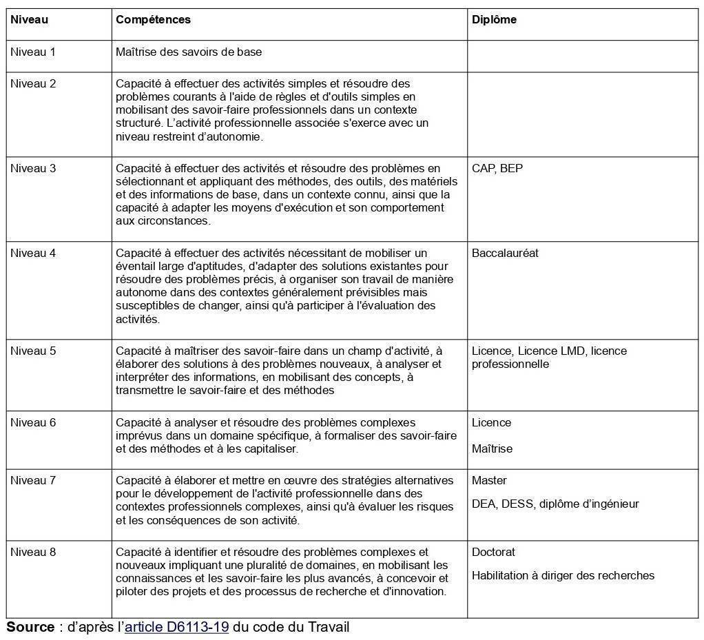 niveaux diplomes.jpg