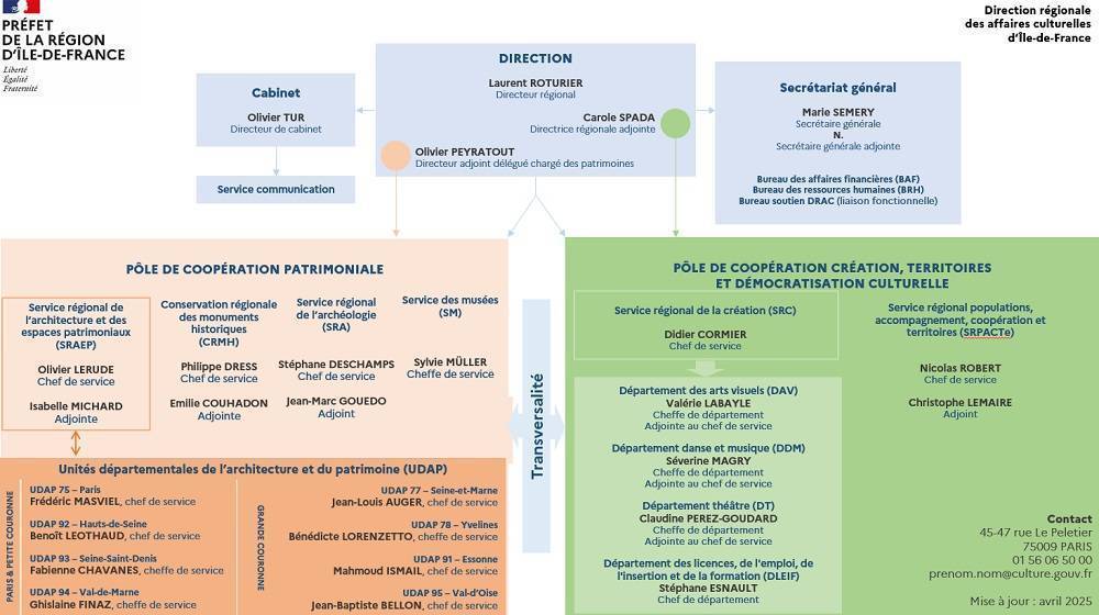 organigramme DRAC IdF avril 2025.jpg