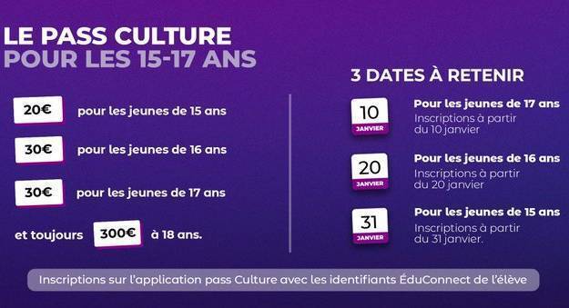 Pass Cadeau Culture - .fr - 60€