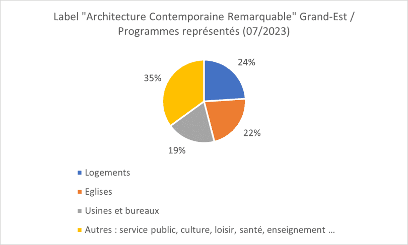 graphique_programmes_representes_810px.png