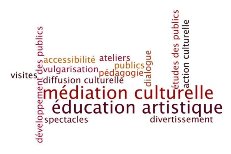 Visuel de la fiche pratique sur les archives de la médation culturelle, mini-site Musées, culture.gouv.fr (c) Archives en musées