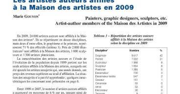 Peintres, graphistes, sculpteurs : les artistes auteurs affiliés à la Maison des artistes en 2009