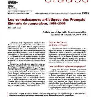 Les connaissances artistiques des Français - Eléménts de comparaison, 1988-2008