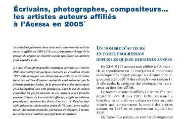 Écrivains, photographes, compositeurs… les artistes auteurs affiliés à l’Agessa en 2005