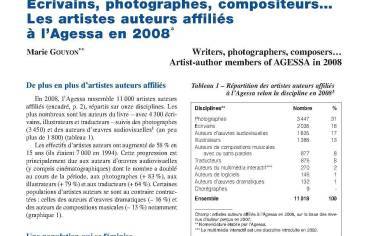 Écrivains, photographes, compositeurs… les artistes auteurs affiliés à l’Agessa en 2008
