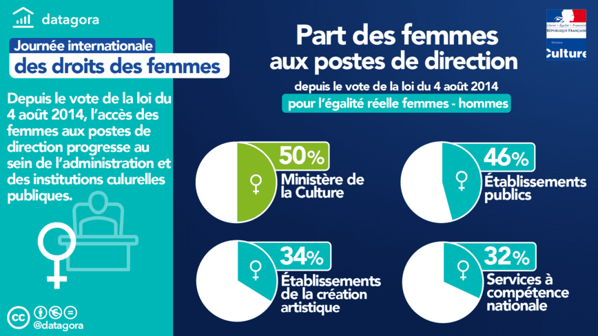 Infographie