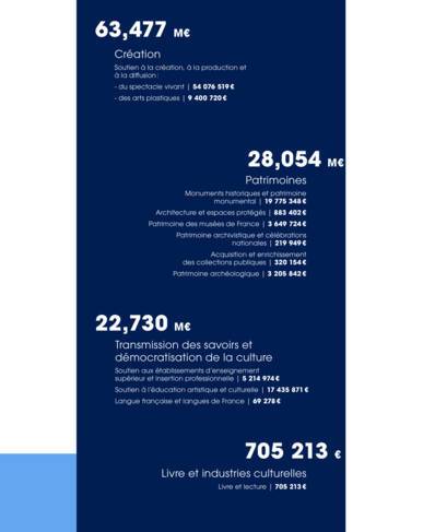 DRAC22_INFOGRAPHIE-BUDGET2022_02.jpg