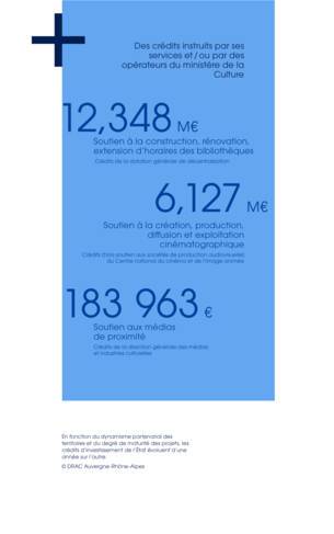 DRAC22_INFOGRAPHIE-BUDGET2022_04.jpg