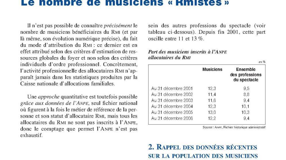 Le nombre de musiciens « Rmistes »