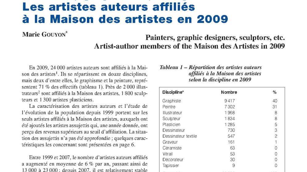 Peintres, graphistes, sculpteurs : les artistes auteurs affiliés à la Maison des artistes en 2009