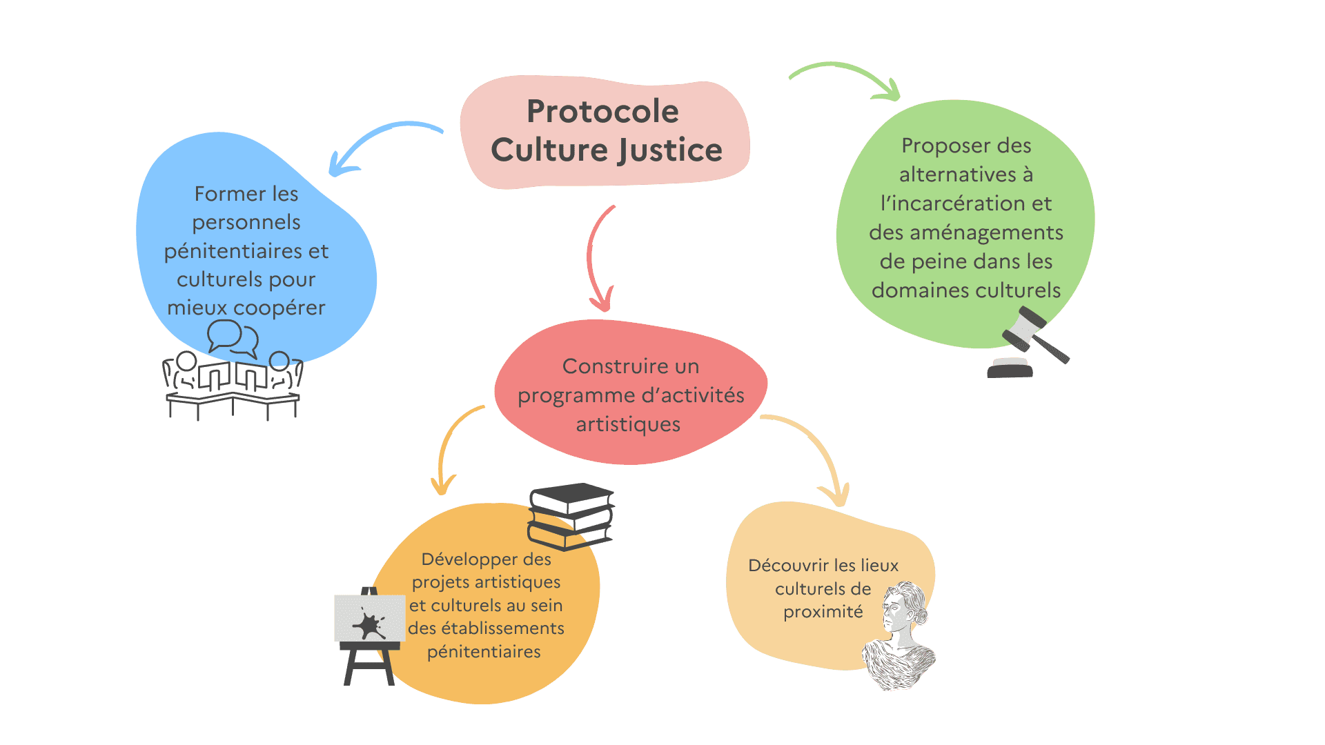 culture-et-justice-en-nouvelle-aquitaine