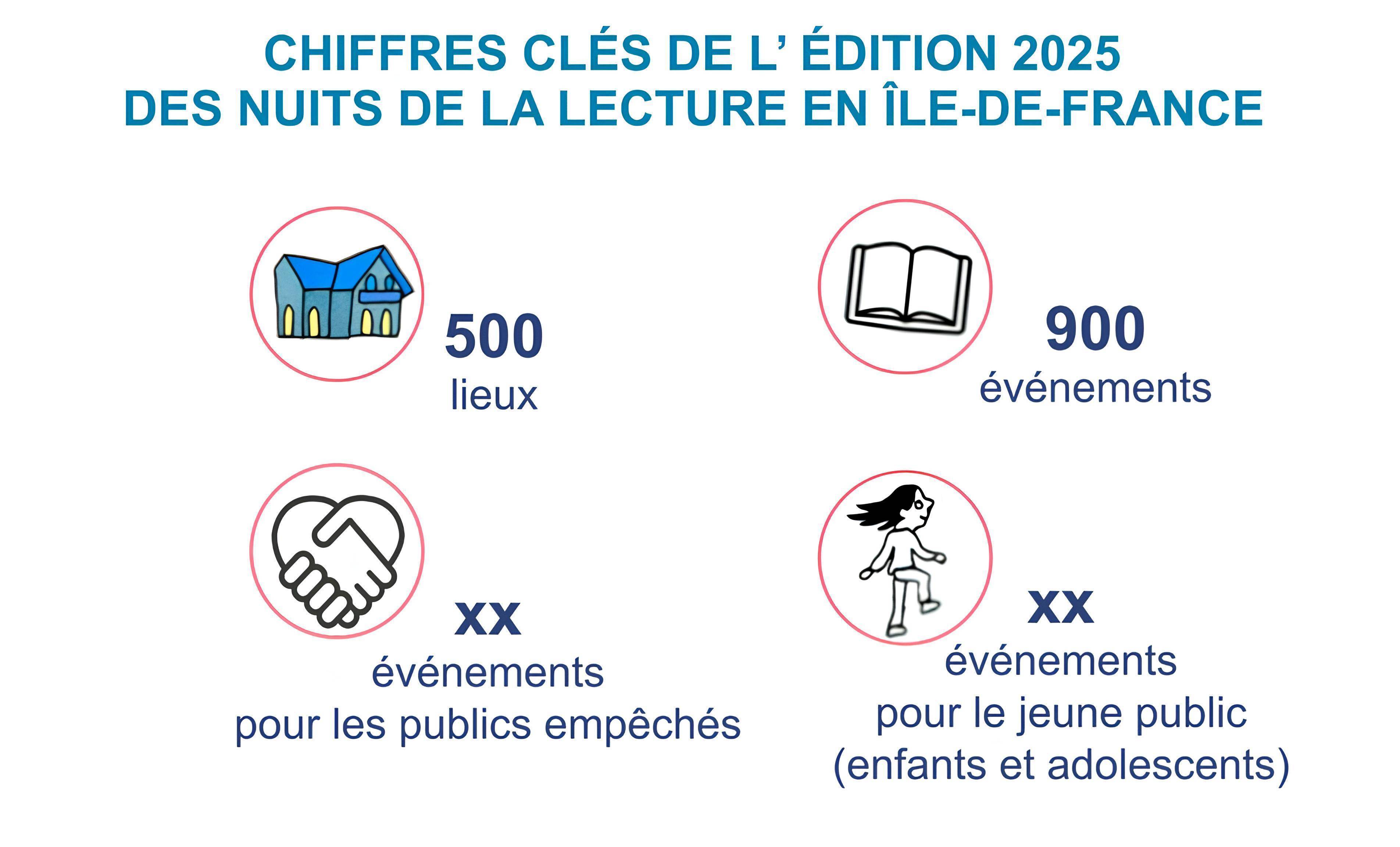 Rendez-vous avec Les Nuits de la lecture 2025 en Île-de-France ...