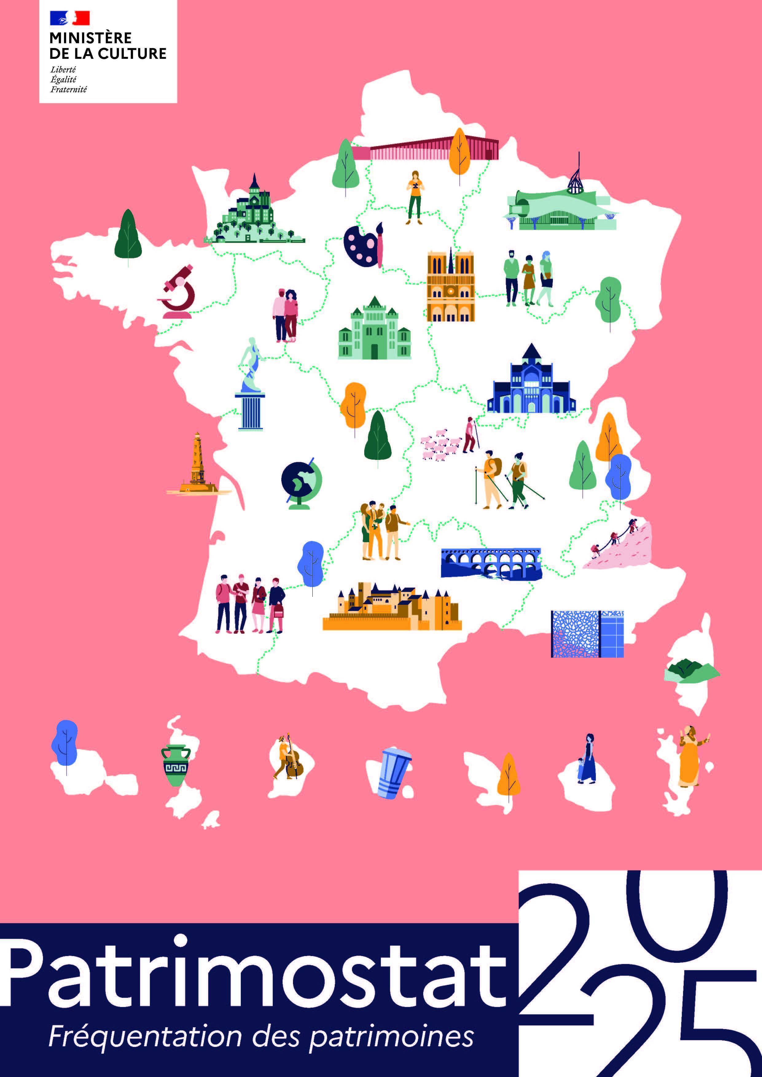 Patrimostat 2025 | Ministère de la Culture