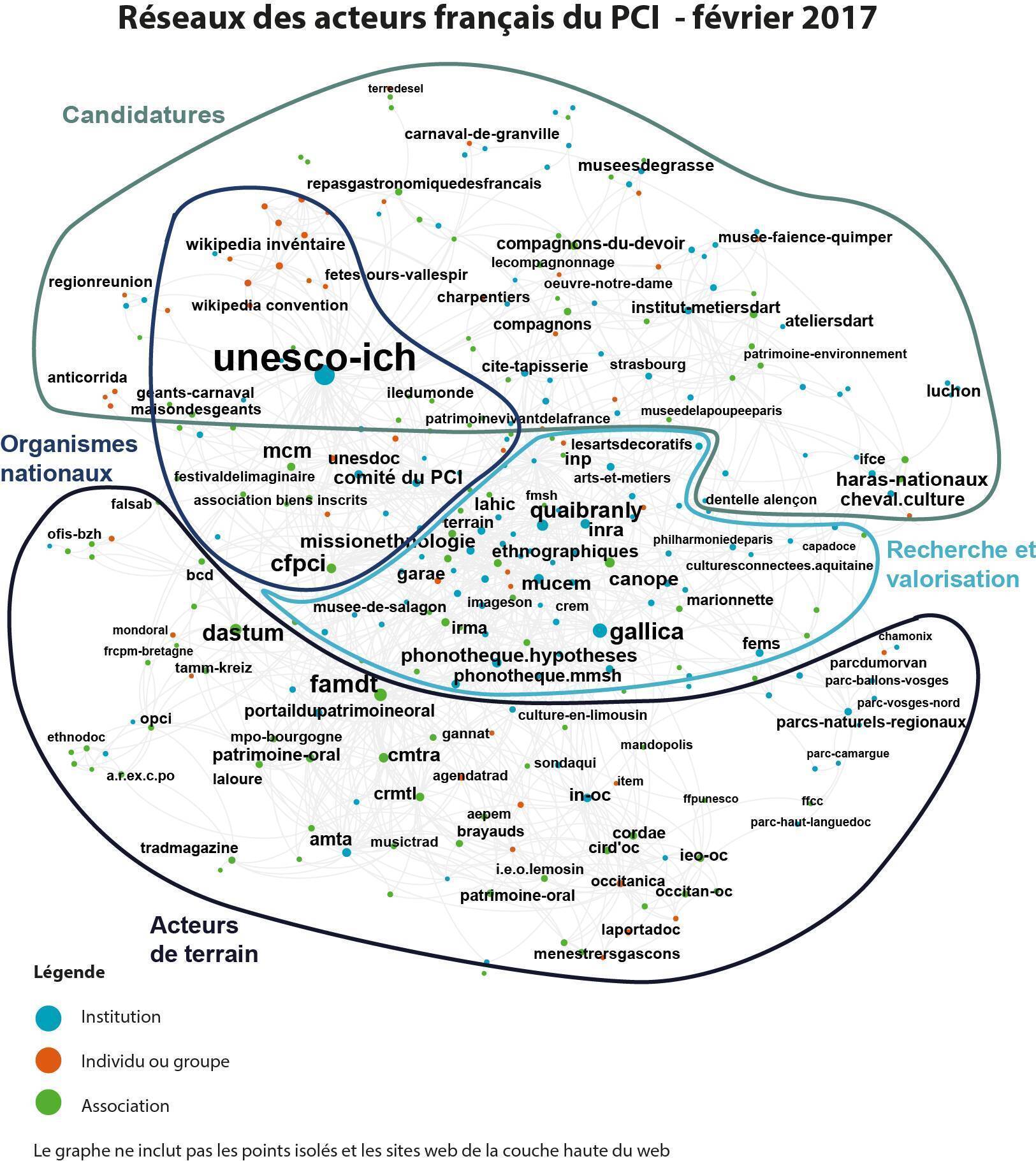 Programmes de recherche | Ministère de la Culture