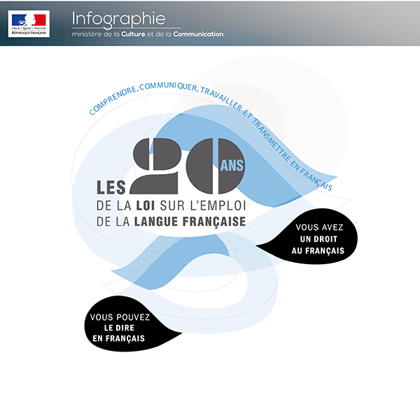 [Infographie] Les 20ans de la loi sur l'emploi de la langue française - Partie 0